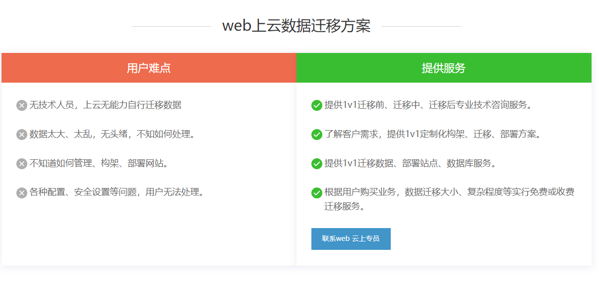 小揪科技 web应用上云解决方案